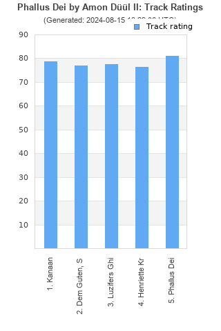 Track ratings