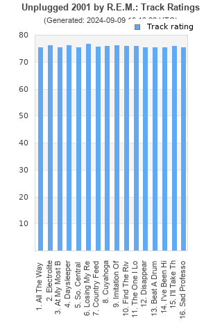 Track ratings