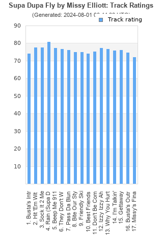 Track ratings