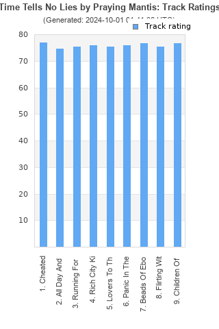 Track ratings