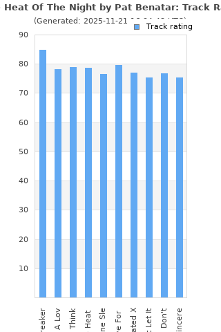 Track ratings