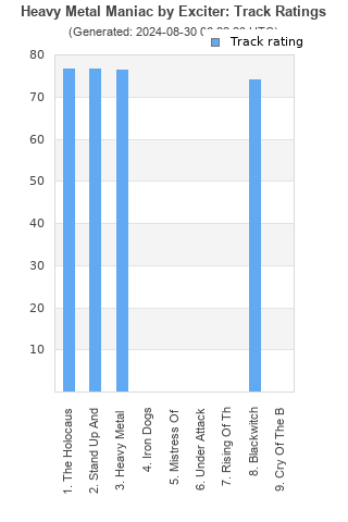 Track ratings