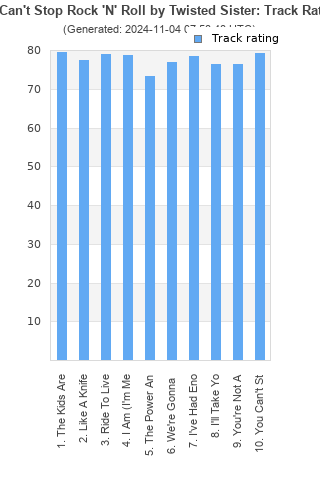 Track ratings