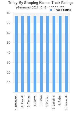 Track ratings