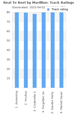 Track ratings