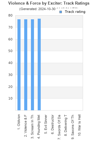 Track ratings