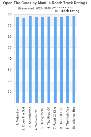 Track ratings