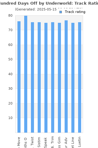 Track ratings