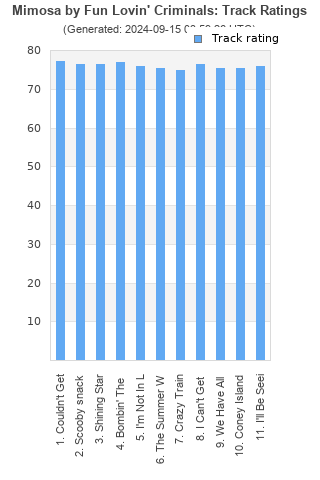 Track ratings