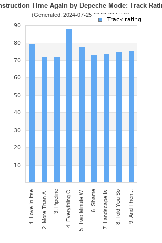 Track ratings