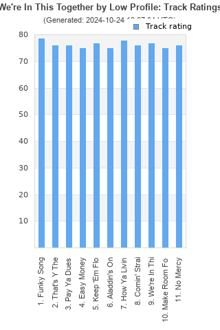 Track ratings