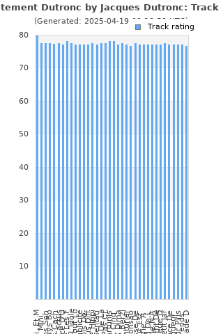 Track ratings