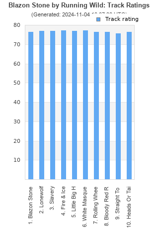 Track ratings