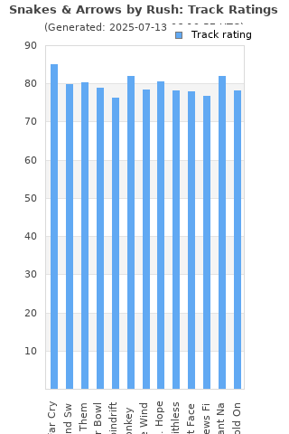Track ratings