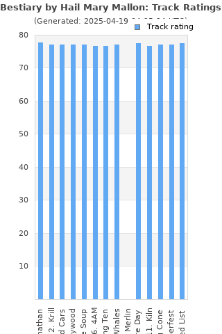 Track ratings