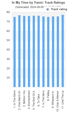 Track ratings