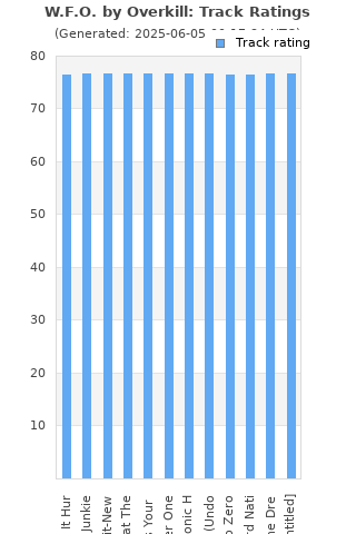 Track ratings