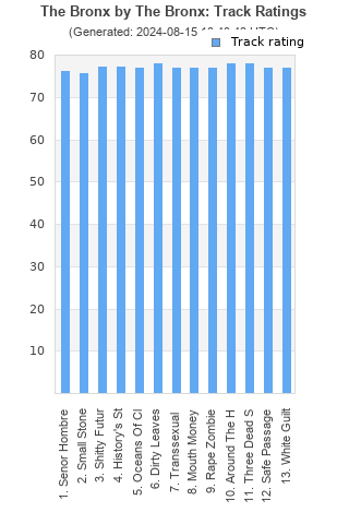 Track ratings