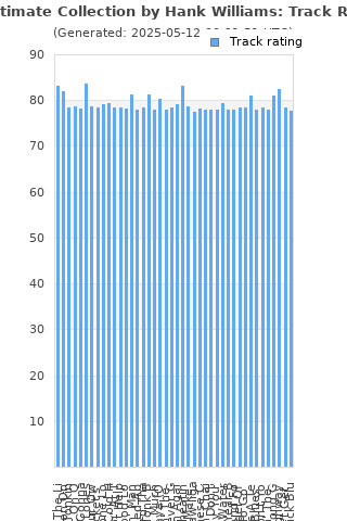 Track ratings