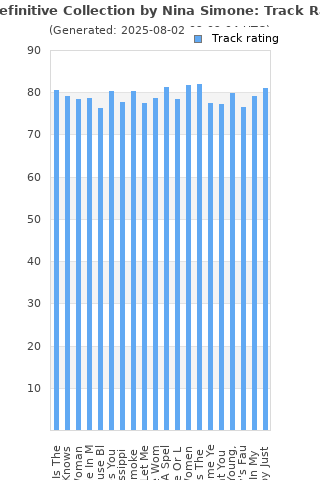 Track ratings