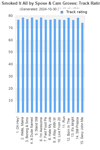 Track ratings