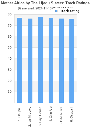 Track ratings