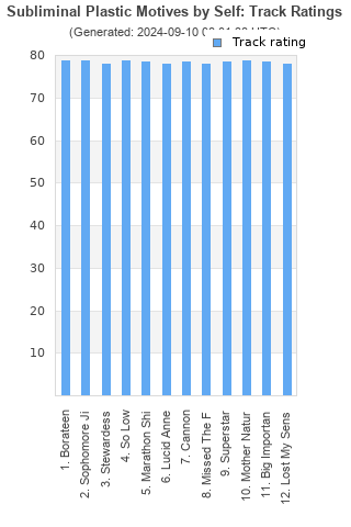 Track ratings