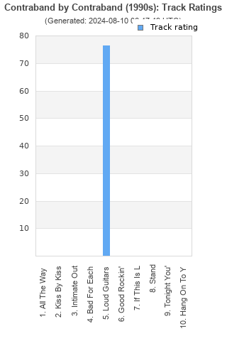 Track ratings