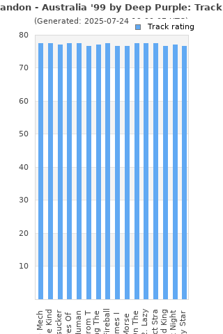 Track ratings
