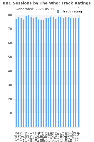 Track ratings