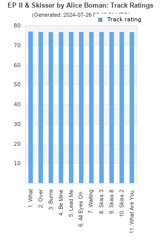 Track ratings