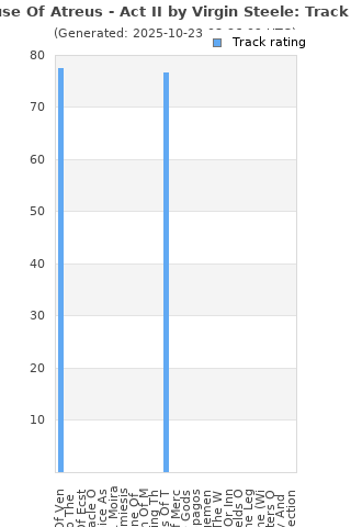 Track ratings