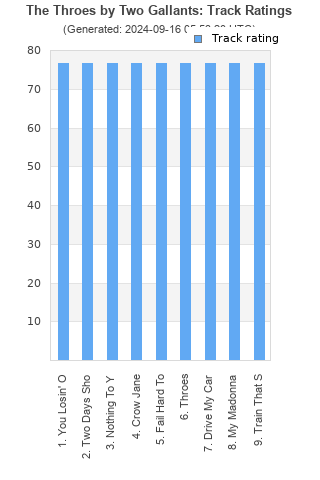 Track ratings