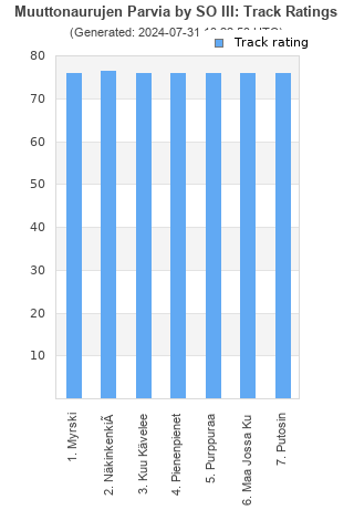 Track ratings