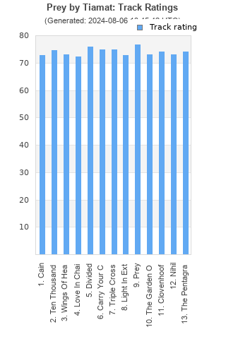 Track ratings