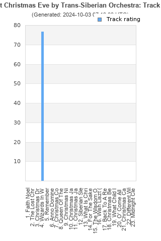 Track ratings