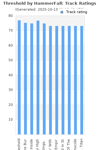 Track ratings