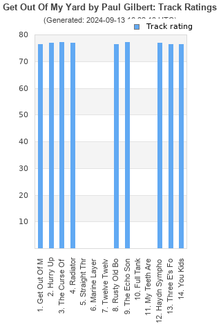 Track ratings