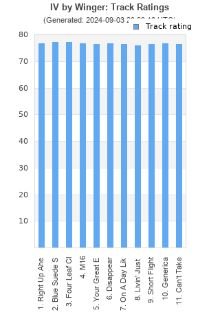 Track ratings