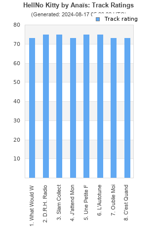 Track ratings