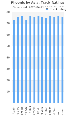 Track ratings