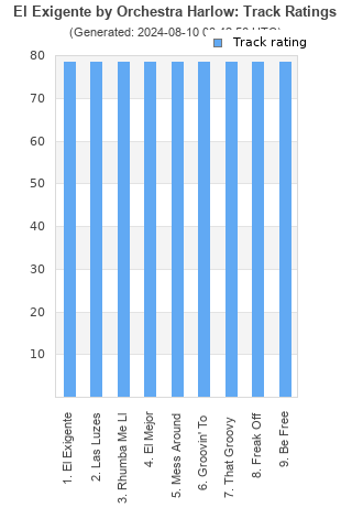 Track ratings