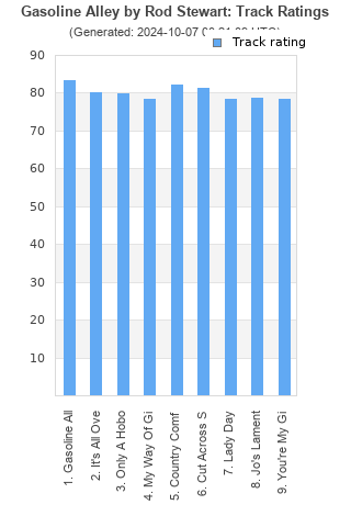 Track ratings