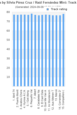 Track ratings