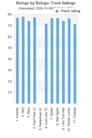 Track ratings