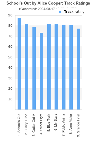 Track ratings