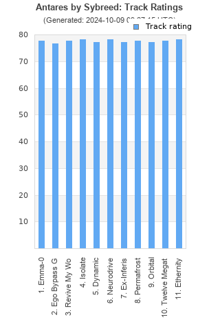 Track ratings