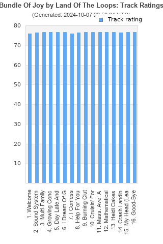 Track ratings