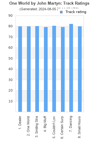 Track ratings