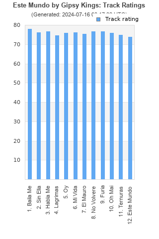 Track ratings